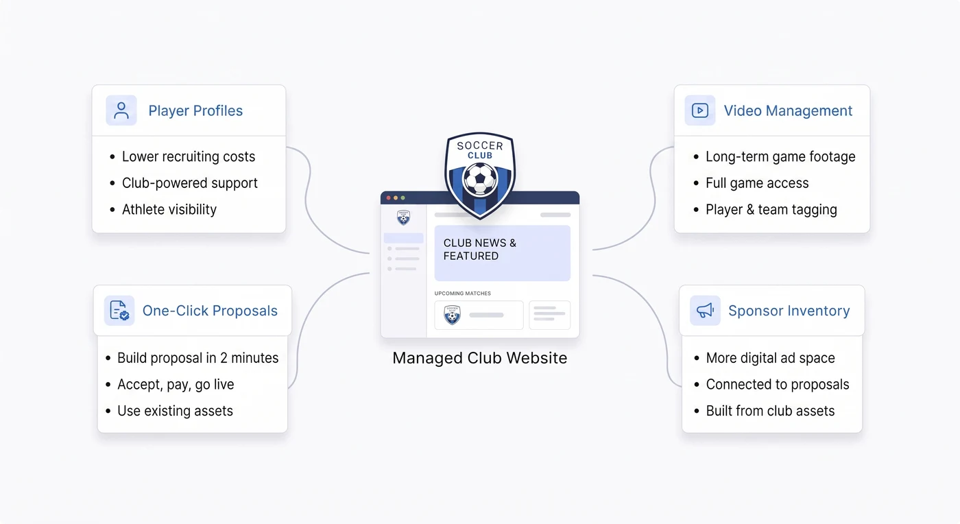Webservices Eco System